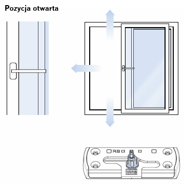 Pozycja otwarta