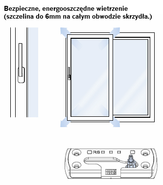 Bezpieczne wietrzenie